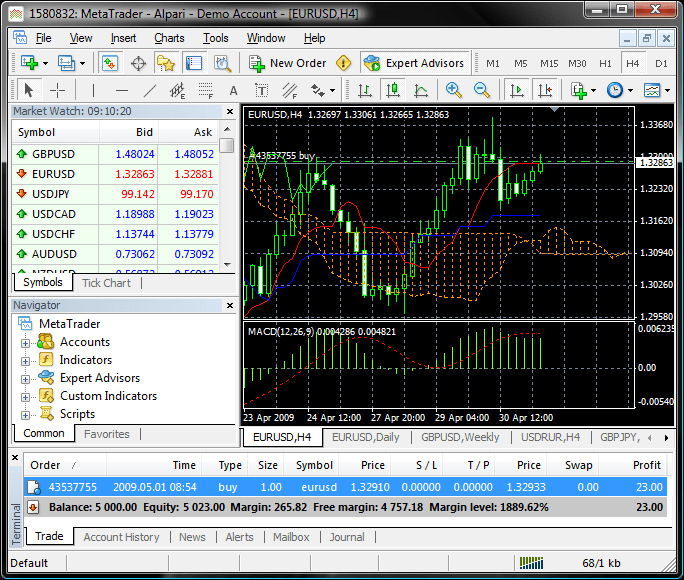 Open a Free MT4 Demo Account Today IG US